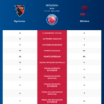 Oyonnax-Béziers_pronostics