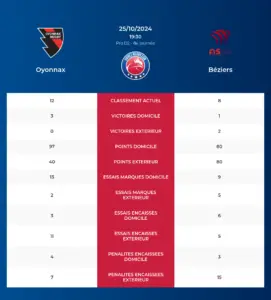 Oyonnax-Béziers_pronostics