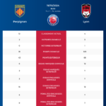 Perpignan-Lyon_pronostics