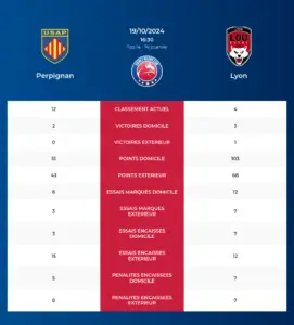 Perpignan-Lyon_pronostics