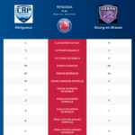 Prigueux-Bourg-en-Bresse_pronostics