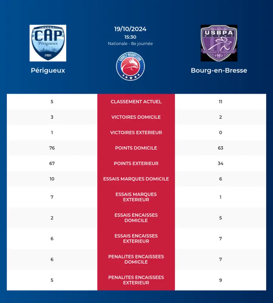 Prigueux-Bourg-en-Bresse_pronostics