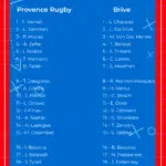 Provence Rugby-Brive_composition_rugby