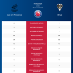 Provence Rugby-Brive_pronostics