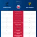 Provence Rugby-Mont-de-Marsan_pronostics