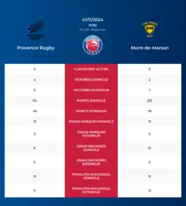 Provence Rugby-Mont-de-Marsan_pronostics