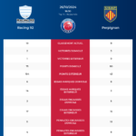 Racing 92-Perpignan_pronostics