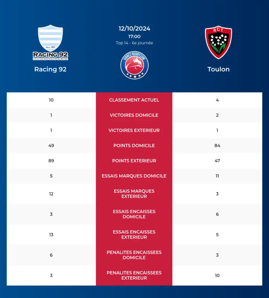 Racing 92-Toulon_pronostics