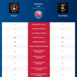 Rouen-Chambéry_pronostics