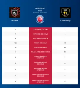 Rouen-Chambéry_pronostics