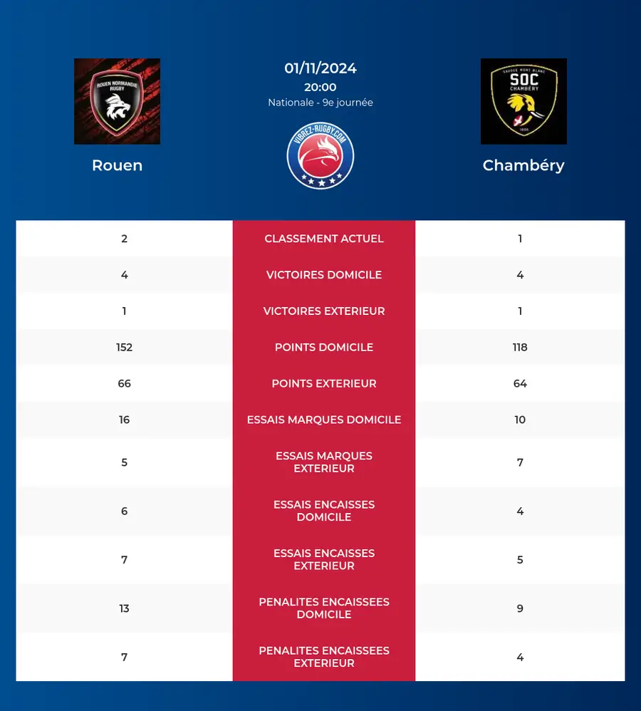 Rouen-Chambéry_pronostics