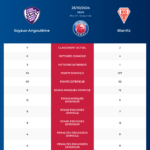 Soyaux-Angoulême-Biarritz_pronostics