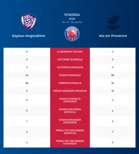 Soyaux-Angoulême-Provence Rugby_pronostics