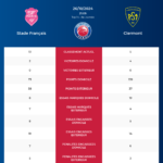 Stade Français-Clermont_pronostics