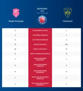 Stade Français-Clermont_pronostics