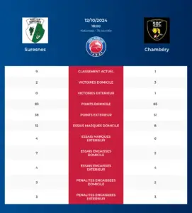 Suresnes-Chambéry_pronostics