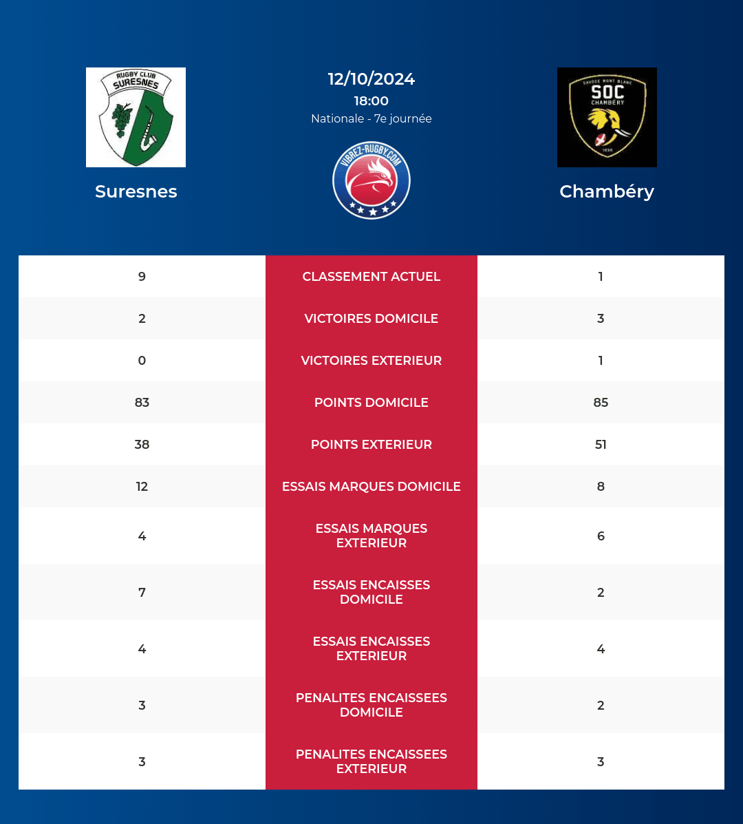 Suresnes-Chambéry_pronostics