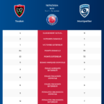 Toulon-Montpellier_pronostics