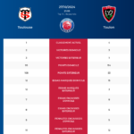 Pronostics Toulouse Toulon