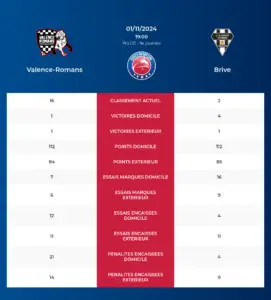 Valence-Romans-Brive_pronostics