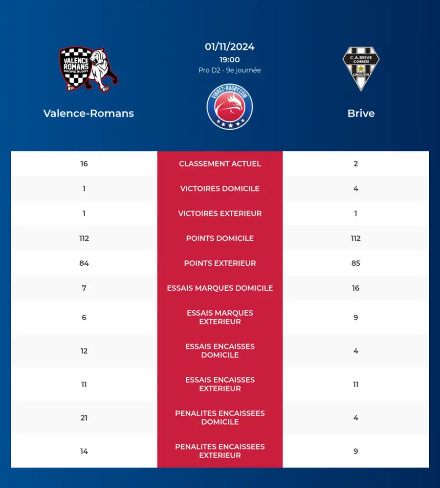 Valence-Romans-Brive_pronostics