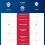 Vannes-Castres_pronostics