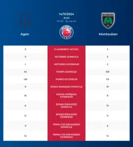 Agen-Montauban_pronostics