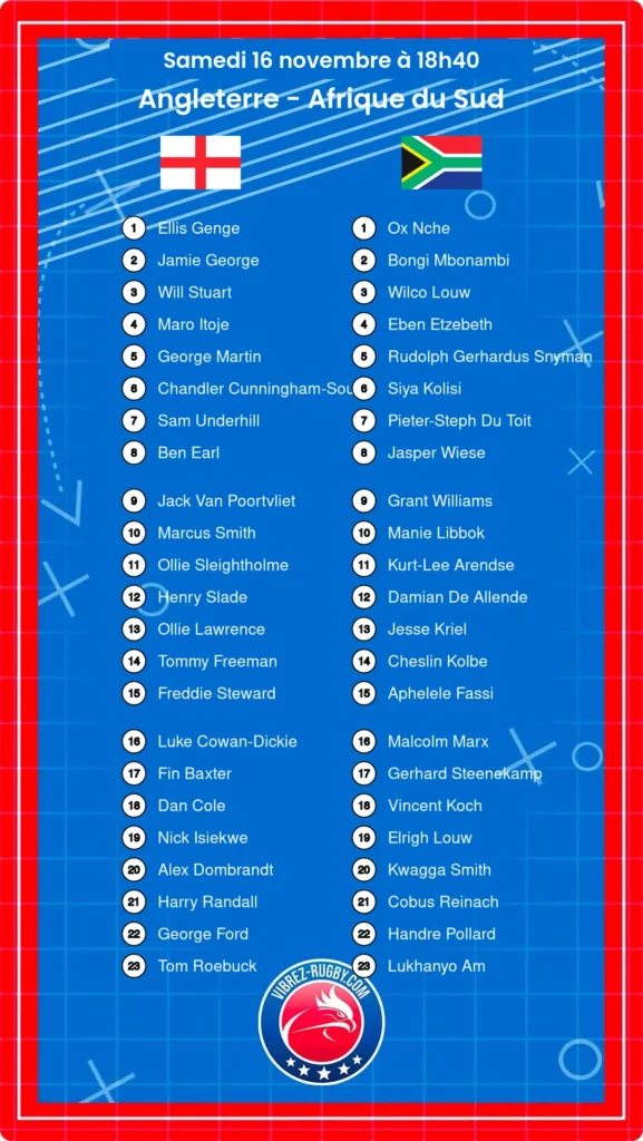 Angleterre - Afrique du Sud composition