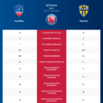 Aurillac-Nevers_pronostics