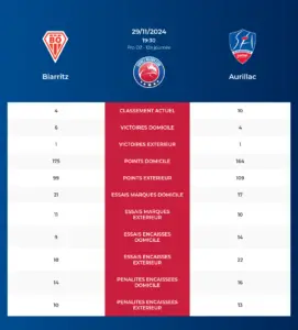 Biarritz-Aurillac_pronostics