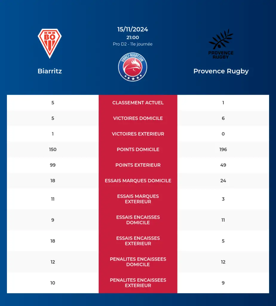 Biarritz-Provence Rugby_pronostics