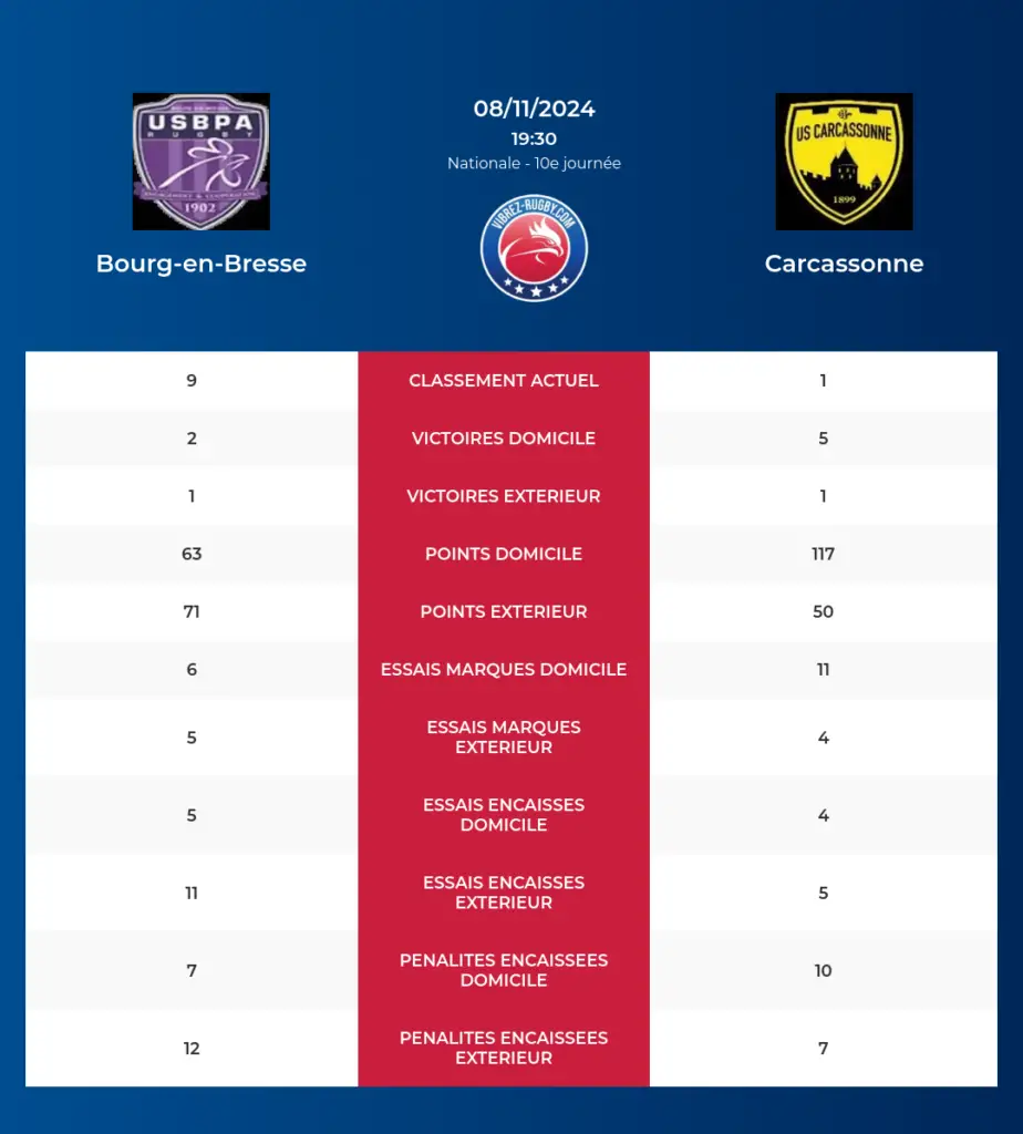 Bourg-en-Bresse-Carcassonne_pronostics