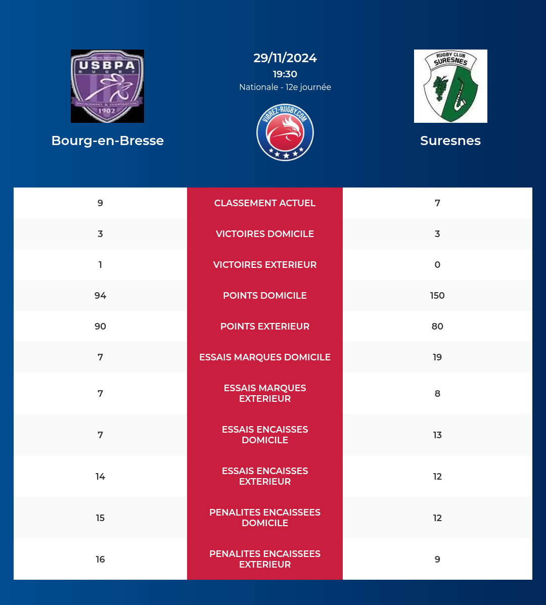 Bourg-en-Bresse-Suresnes_pronostics