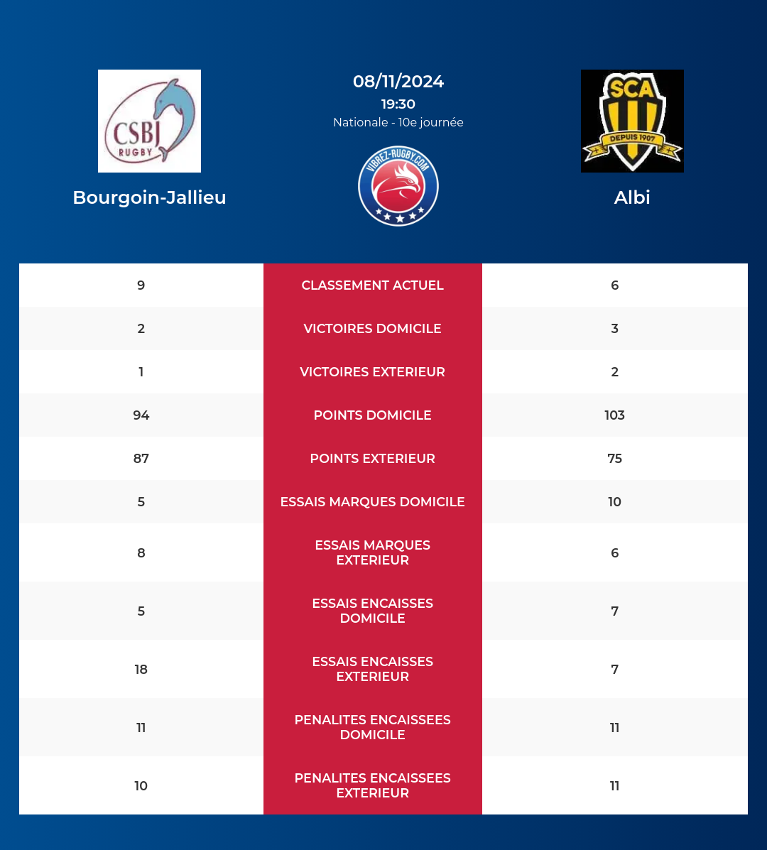 Bourgoin-Jallieu-Albi_pronostics