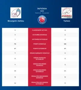 Bourgoin-Jallieu-Tarbes_pronostics