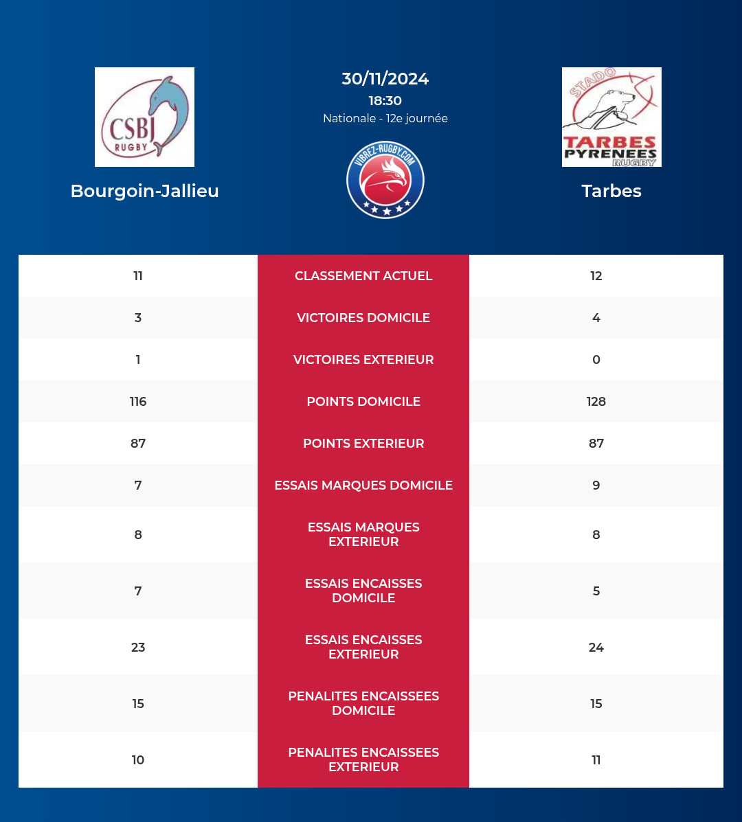 Bourgoin-Jallieu-Tarbes_pronostics