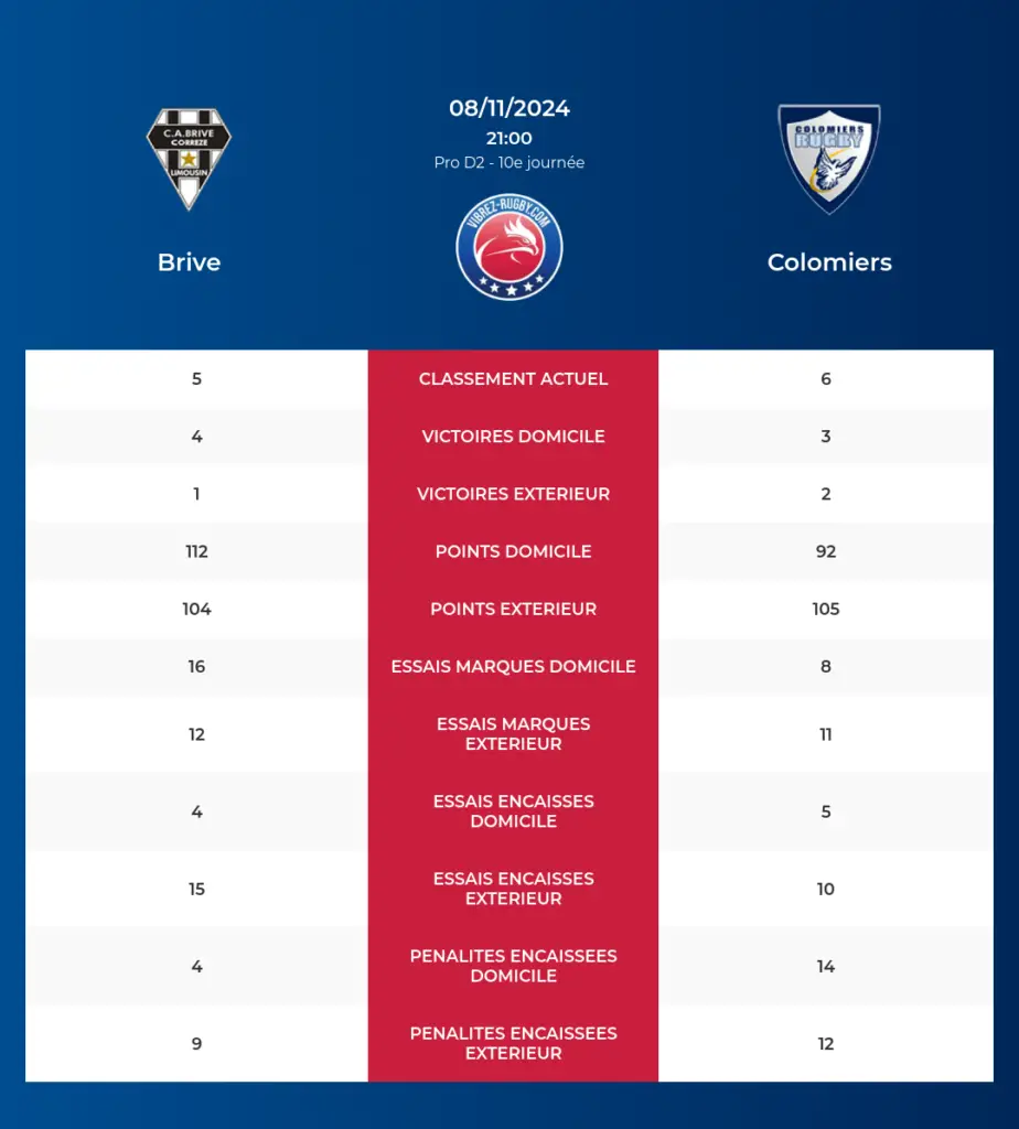 Brive-Colomiers_pronostics