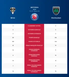 Brive-Montauban_pronostics