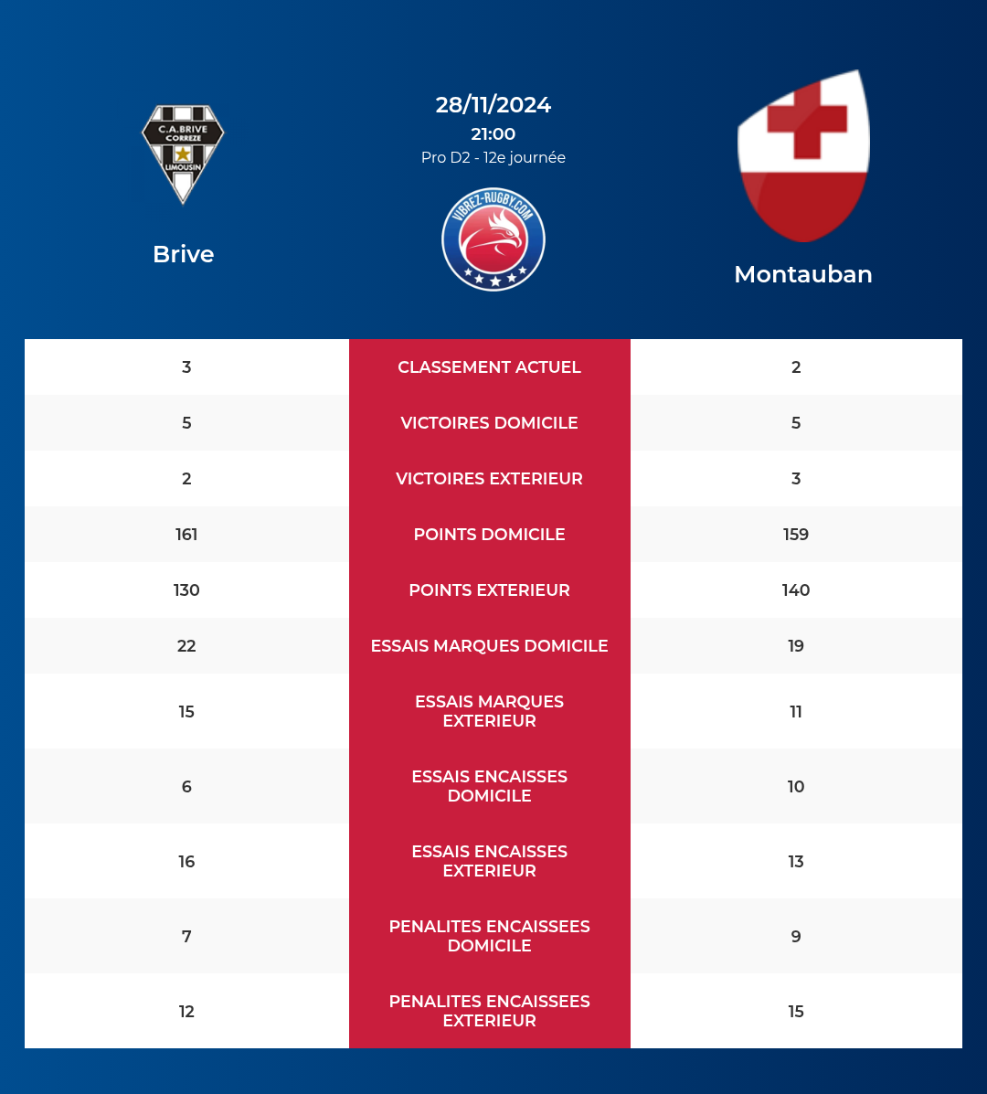 Brive-Montauban_pronostics