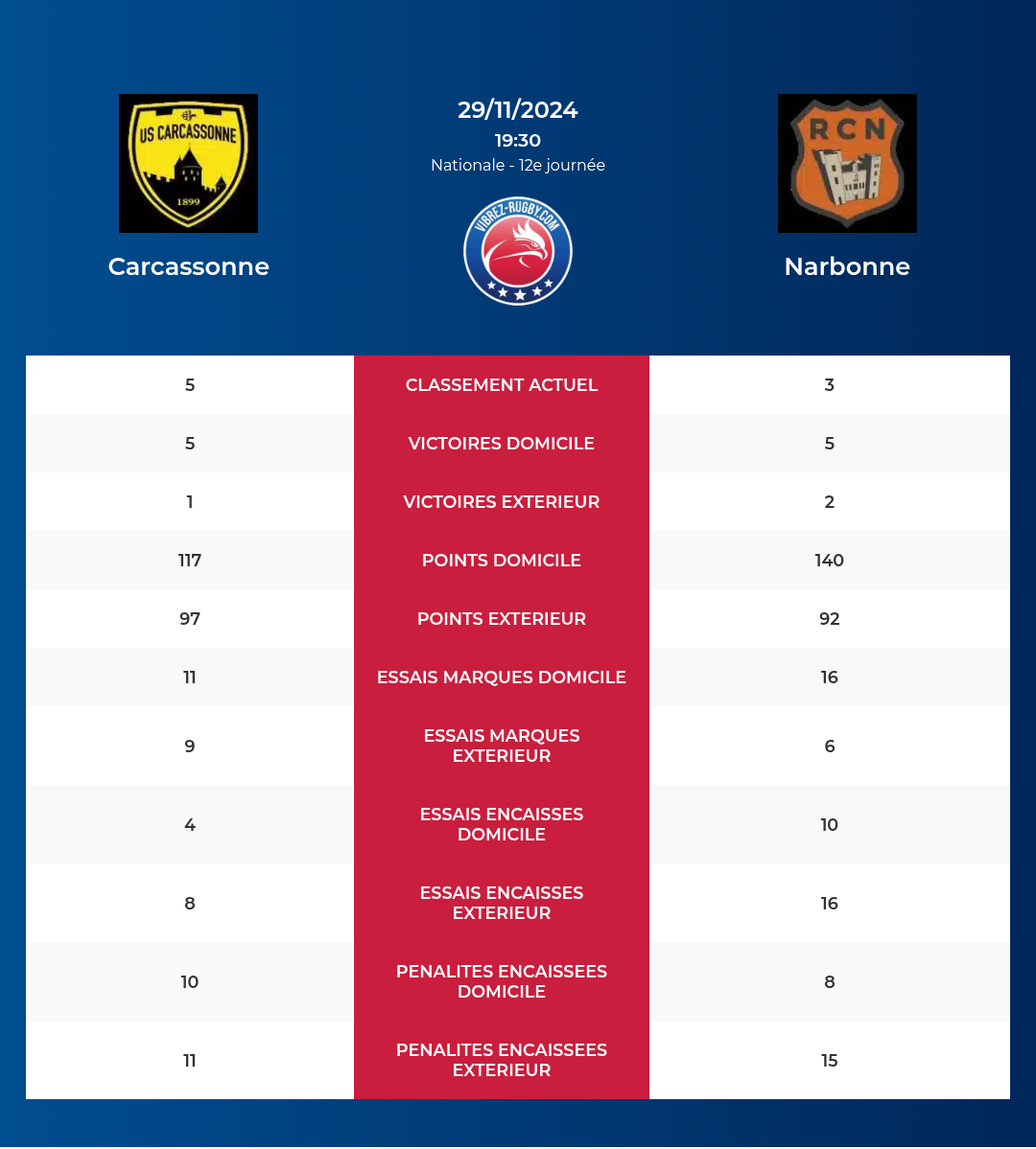 Carcassonne-Narbonne_pronostics