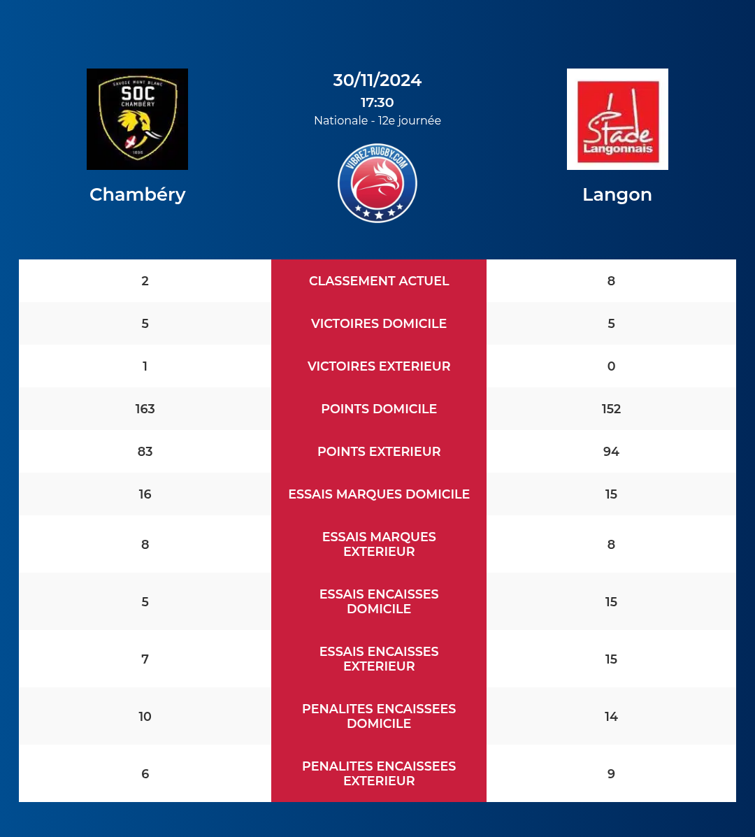 Chambry-Langon_pronostics