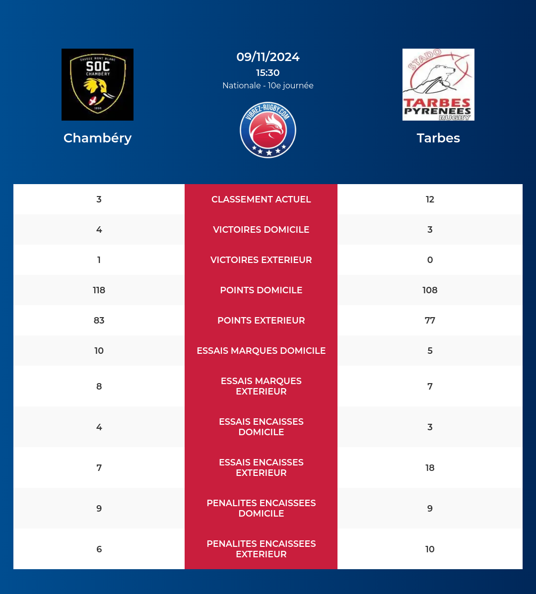 Chambry-Tarbes_pronostics