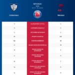 Colomiers-Béziers_pronostics