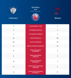 Colomiers-Béziers_pronostics