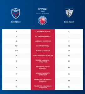 Grenoble-Colomiers_pronostics