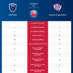 Grenoble-Soyaux-Angoulême_pronostics