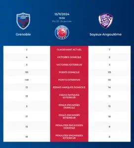 Grenoble-Soyaux-Angoulême_pronostics