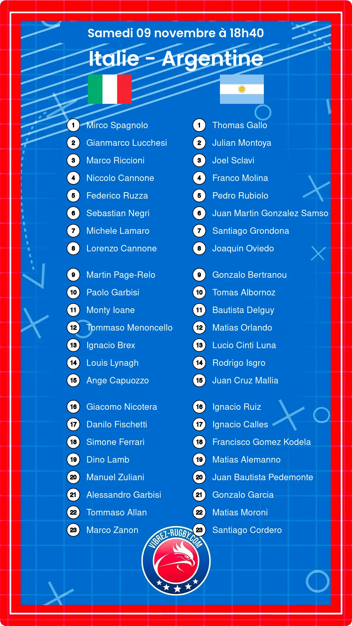 Italie – Argentine: Les compositions