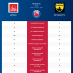 Langon-Carcassonne_pronostics