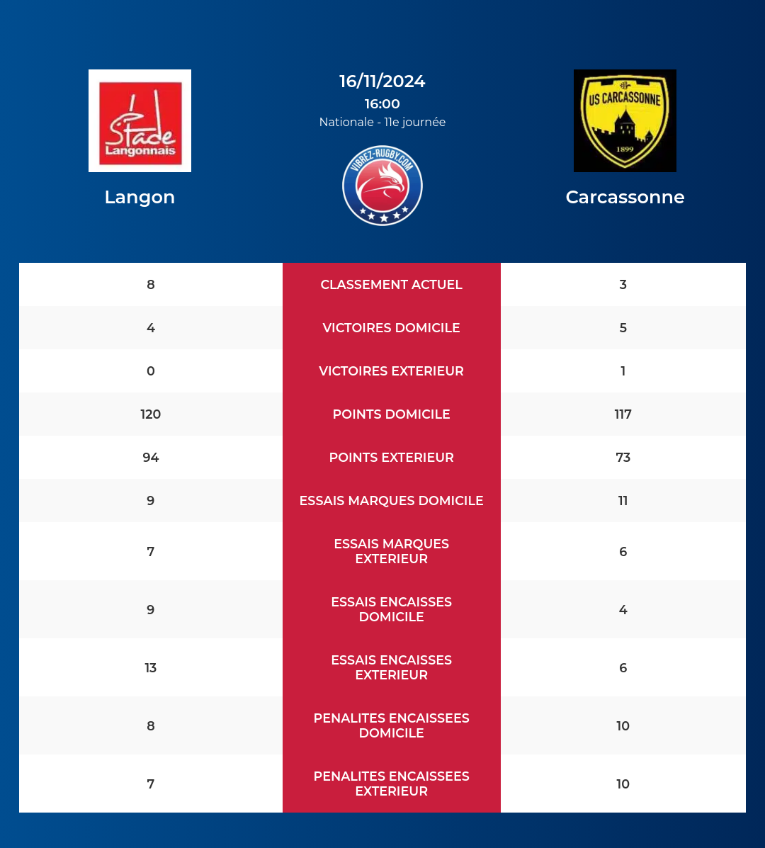 Langon-Carcassonne_pronostics